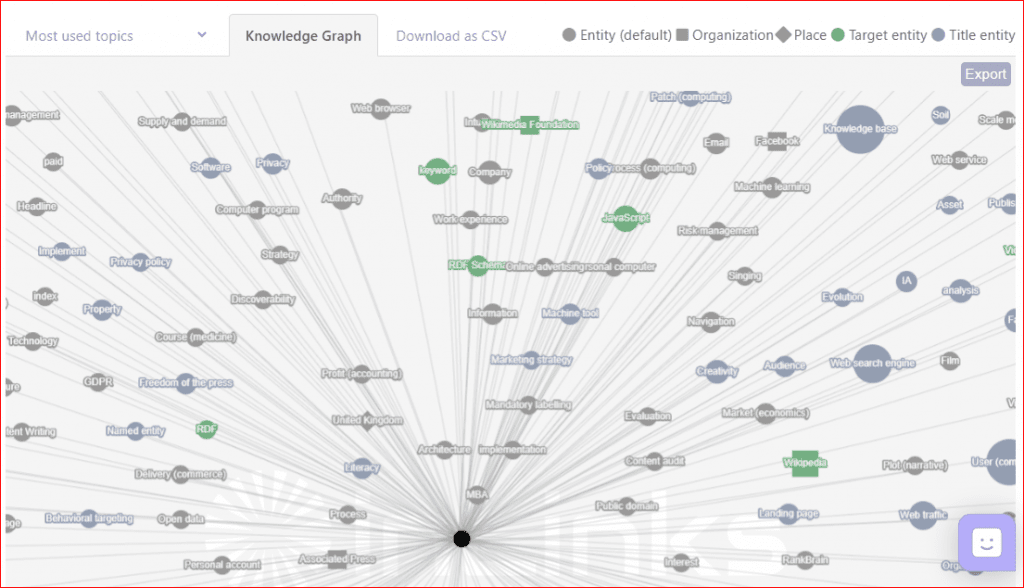 An InLInks knowledge Graph