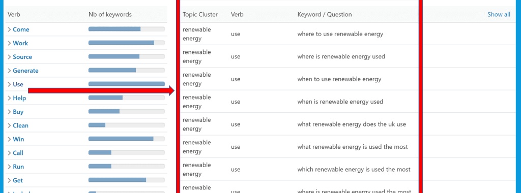 Examples of Verbs showing User Intent in an InLinks dashboard